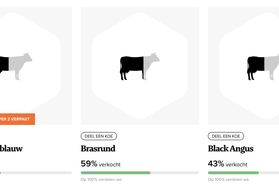 Hoe werkt het delen van een koe via een online platform?